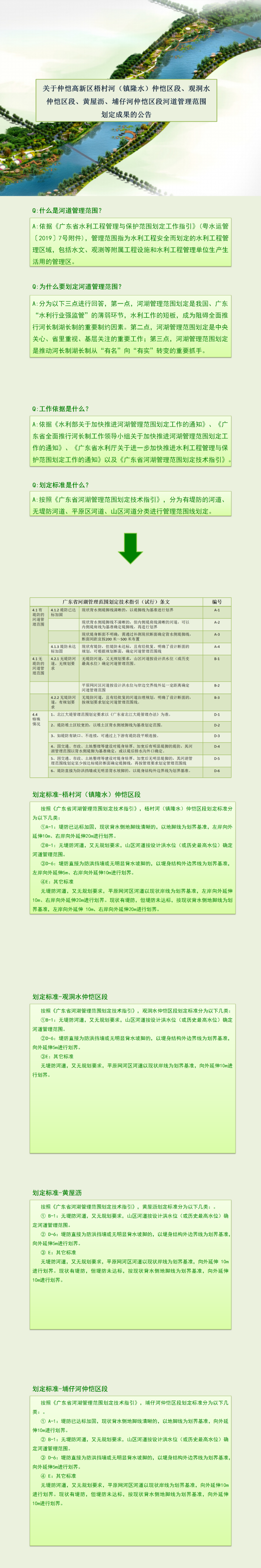政策解讀—梧村河（鎮隆水）仲愷區段、觀洞水仲愷區段、黃屋瀝、埔仔河仲愷區段河道管理范圍劃定成果.png