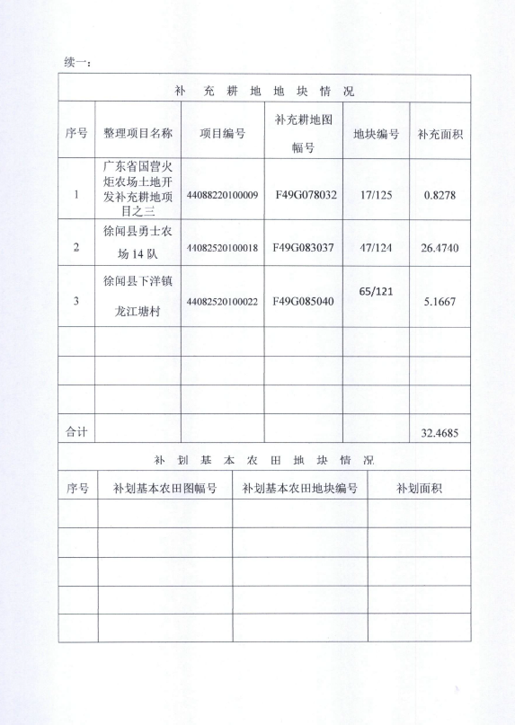 一書三方案（仲愷區2017年度第十三批次）4.png