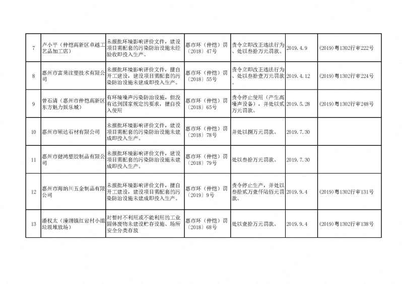 環境行政處罰強制執行申請名單2019_頁面_2.jpg