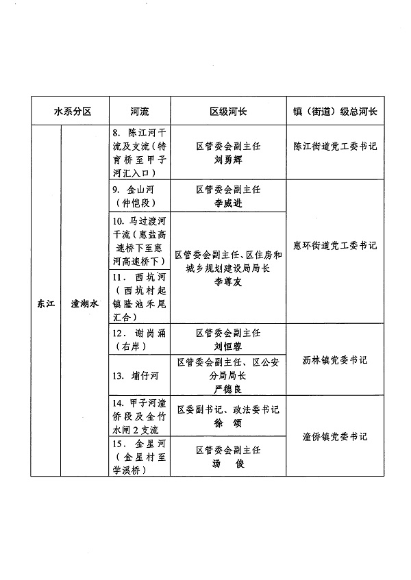 關于調整仲愷高新區總河長及河流（水系）河長的通知_頁面_3.jpg