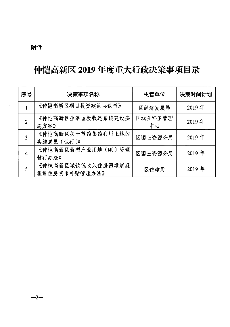 2019年重大行政決策事項目錄_頁面_2.jpg