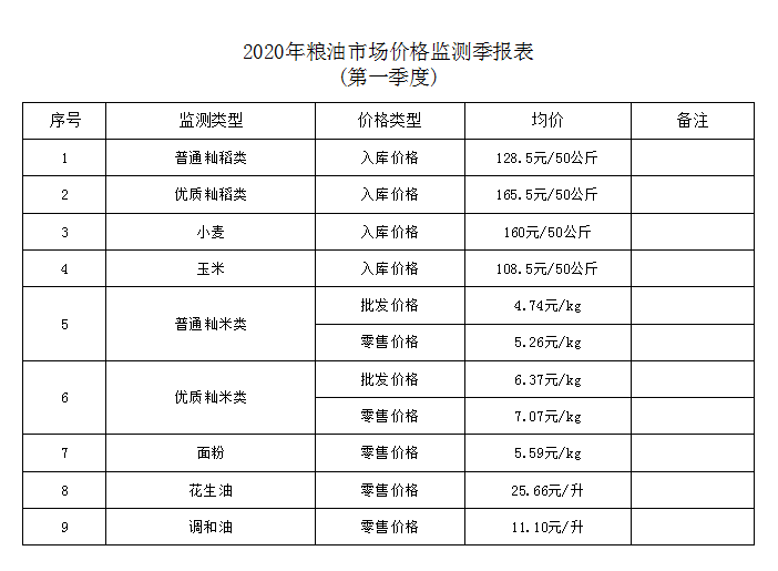 糧油價格.png