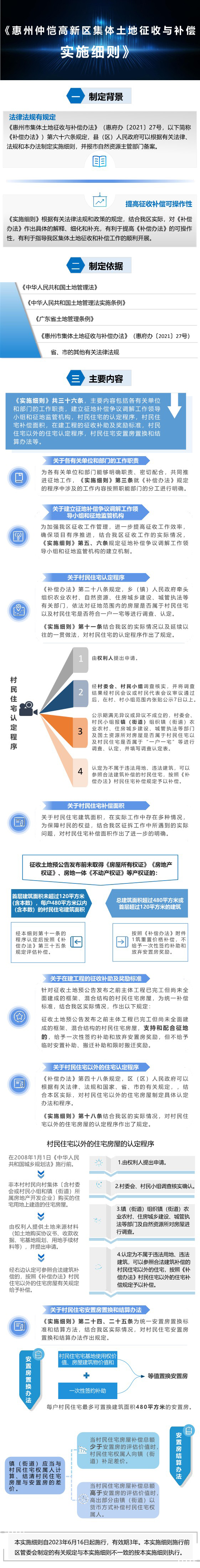 自動轉存圖片