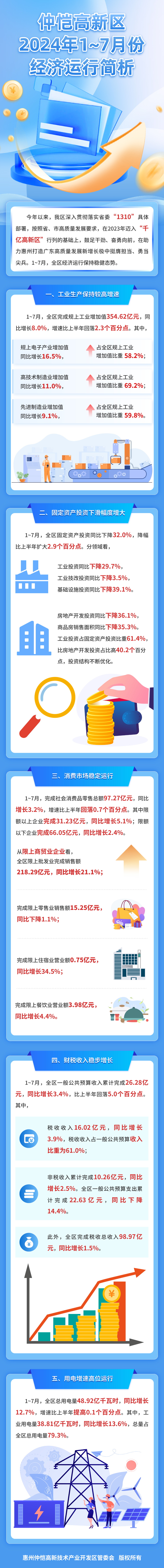 解讀：仲愷高新區2024年1~7月份經濟運行簡析.jpg