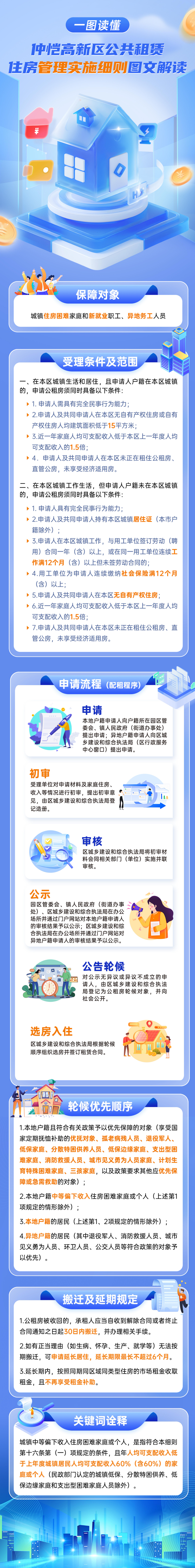 住房管理實施細(xì)則圖文解讀 .jpg